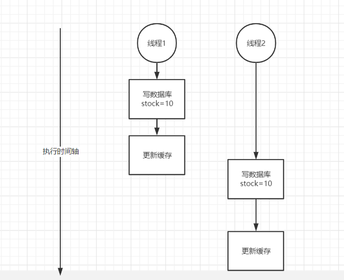 image-20220307203941385