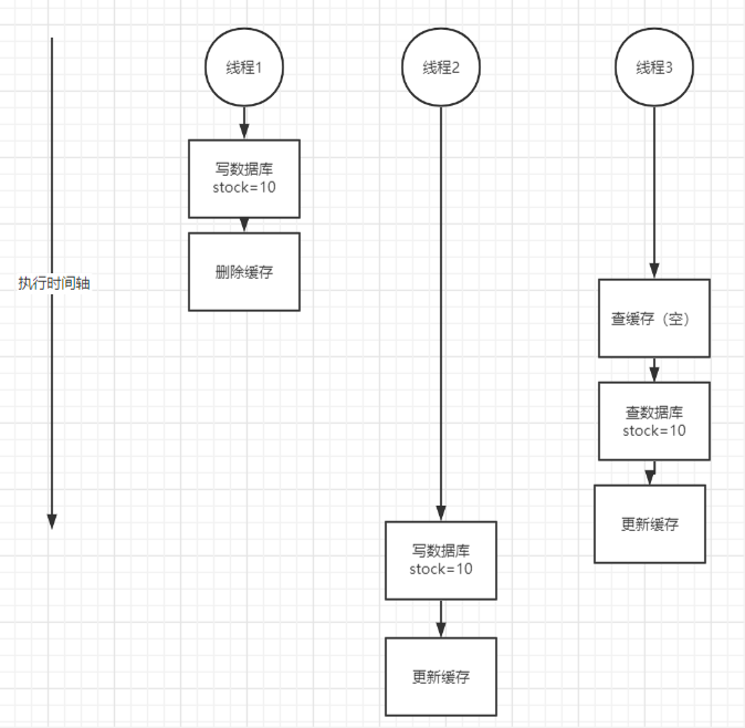 image-20220307205922621