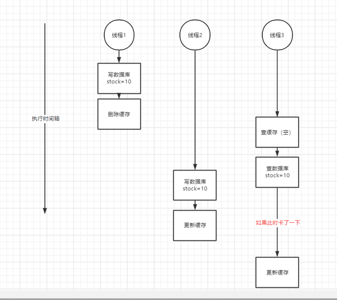 image-20220307210140337