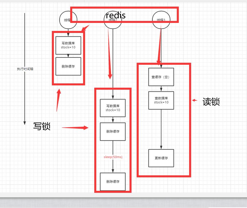 image-20220307220011598