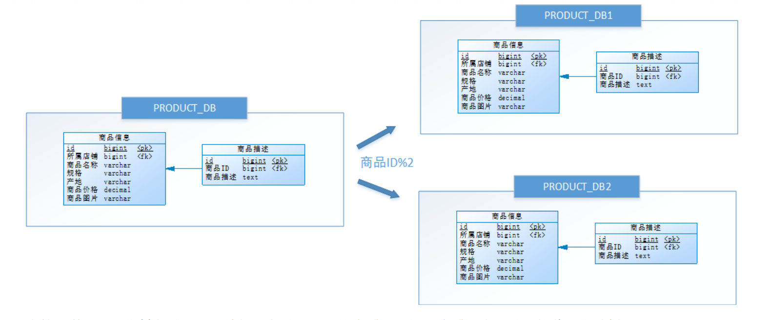 image-20220410141729502