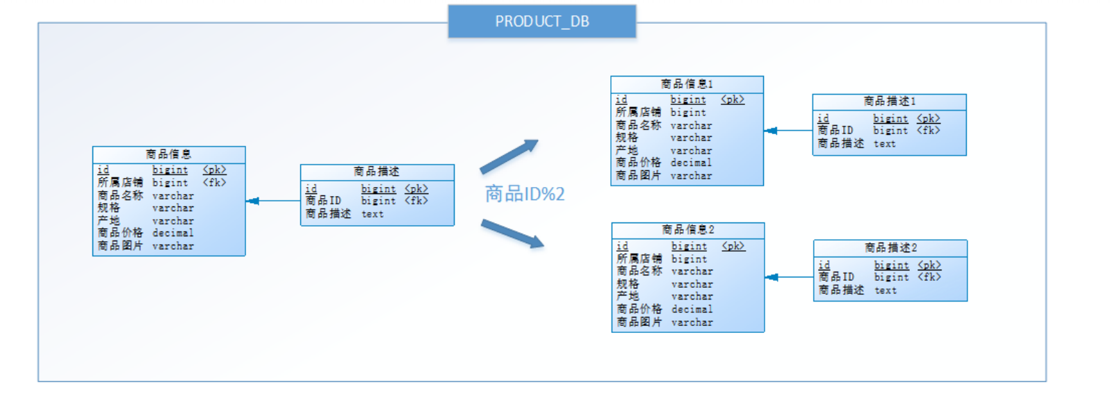 image-20220410142038513