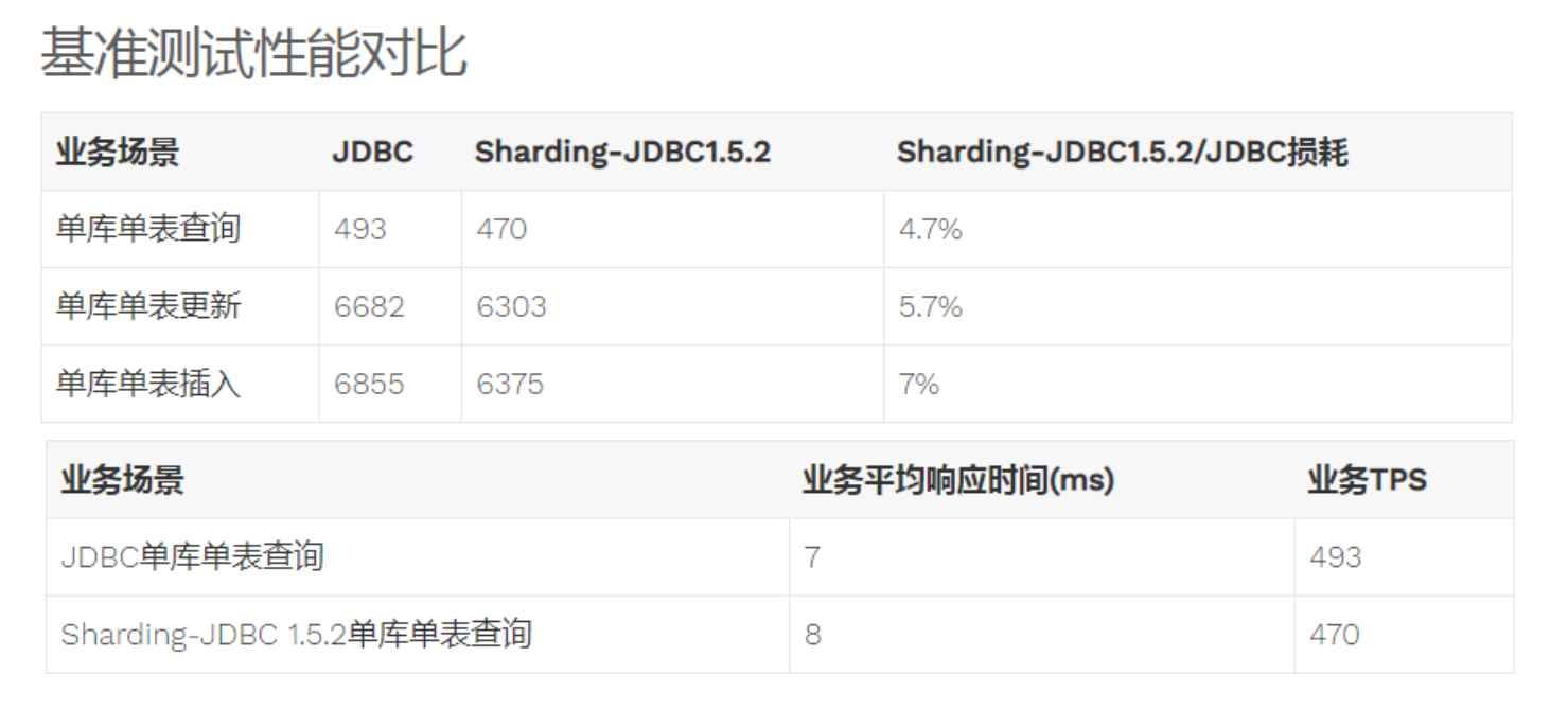 image-20220410220914283