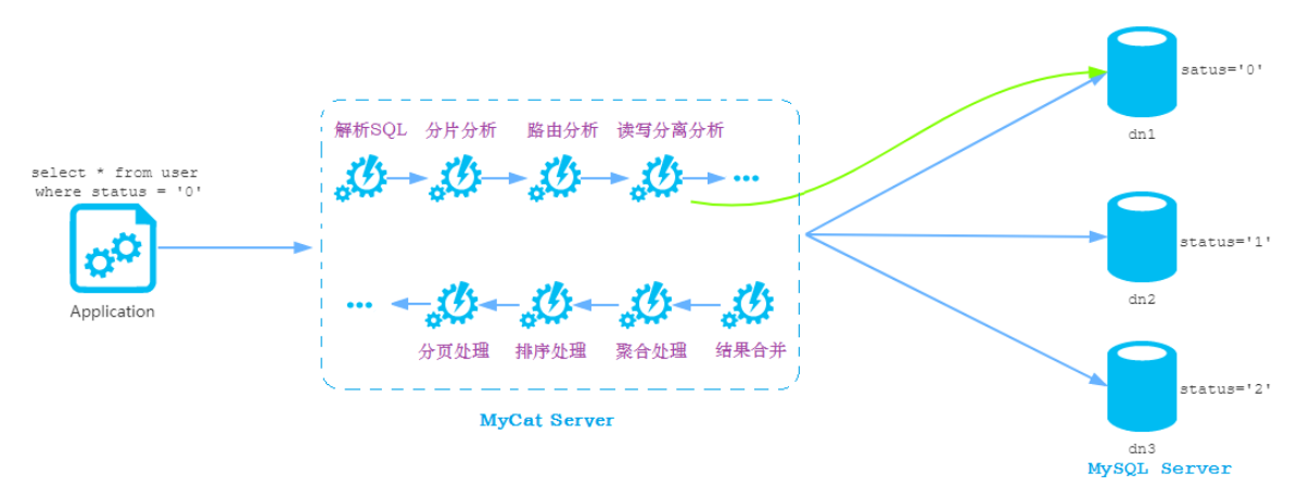 image-20220417204131752